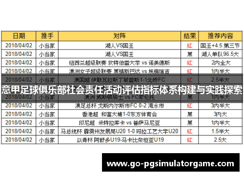 意甲足球俱乐部社会责任活动评估指标体系构建与实践探索 意甲足球俱乐部社会责任活动评估指标体系构建与实践探索