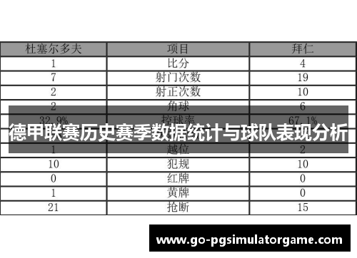 德甲联赛历史赛季数据统计与球队表现分析 德甲联赛历史赛季数据统计与球队表现分析