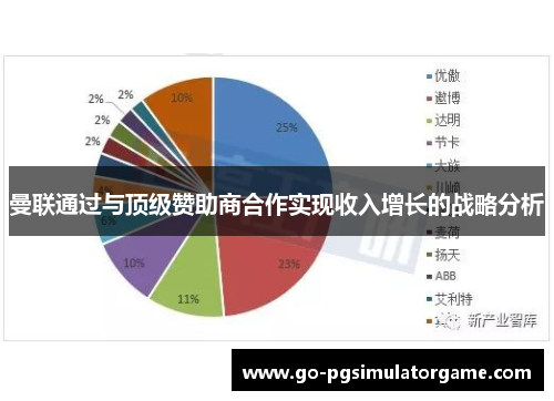 曼联通过与顶级赞助商合作实现收入增长的战略分析 曼联通过与顶级赞助商合作实现收入增长的战略分析