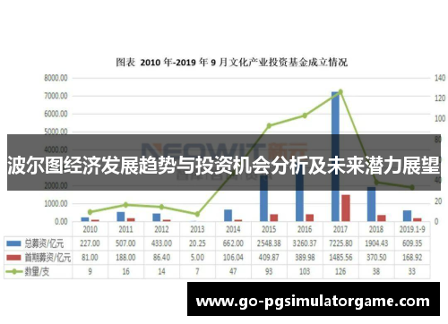 波尔图经济发展趋势与投资机会分析及未来潜力展望 波尔图经济发展趋势与投资机会分析及未来潜力展望