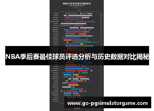 NBA季后赛最佳球员评选分析与历史数据对比揭秘 NBA季后赛最佳球员评选分析与历史数据对比揭秘