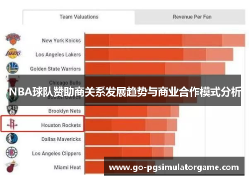 NBA球队赞助商关系发展趋势与商业合作模式分析 NBA球队赞助商关系发展趋势与商业合作模式分析