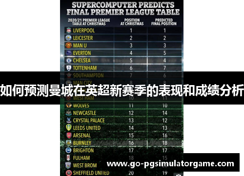 如何预测曼城在英超新赛季的表现和成绩分析 如何预测曼城在英超新赛季的表现和成绩分析