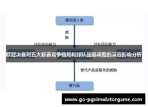 欧冠决赛对五大联赛竞争格局和球队战略调整的深远影响分析 欧冠决赛对五大联赛竞争格局和球队战略调整的深远影响分析
