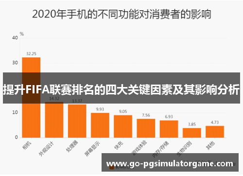 提升FIFA联赛排名的四大关键因素及其影响分析 提升FIFA联赛排名的四大关键因素及其影响分析