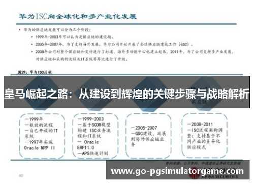 皇马崛起之路:从建设到辉煌的关键步骤与战略解析 皇马崛起之路:从建设到辉煌的关键步骤与战略解析