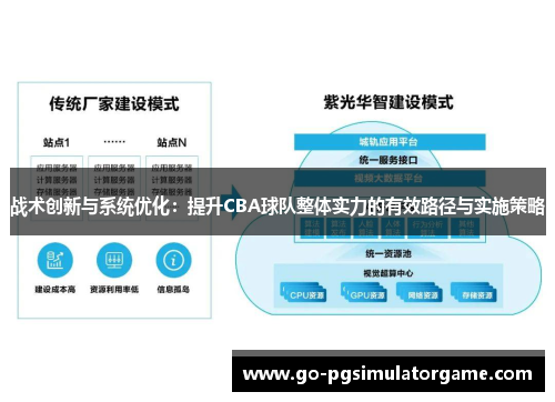 战术创新与系统优化:提升CBA球队整体实力的有效路径与实施策略 战术创新与系统优化:提升CBA球队整体实力的有效路径与实施策略