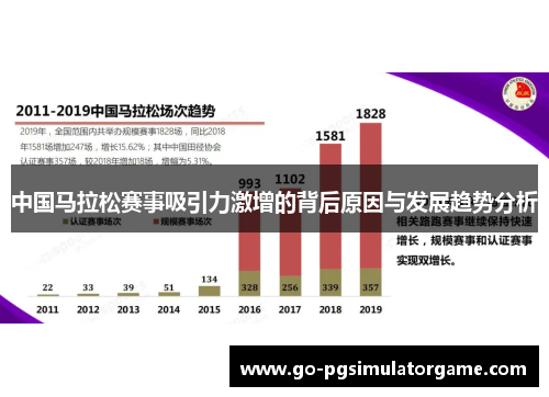 中国马拉松赛事吸引力激增的背后原因与发展趋势分析