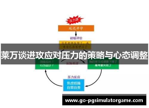 莱万谈进攻应对压力的策略与心态调整 莱万谈进攻应对压力的策略与心态调整