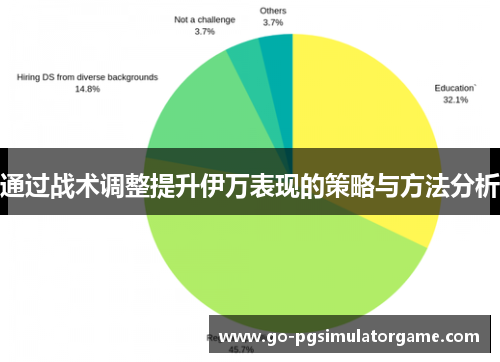 通过战术调整提升伊万表现的策略与方法分析 通过战术调整提升伊万表现的策略与方法分析