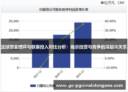 足球资金博弈与联赛投入对比分析:揭示投资与竞争的深层次关系 足球资金博弈与联赛投入对比分析:揭示投资与竞争的深层次关系