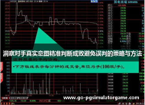 洞察对手真实意图精准判断成败避免误判的策略与方法 洞察对手真实意图精准判断成败避免误判的策略与方法