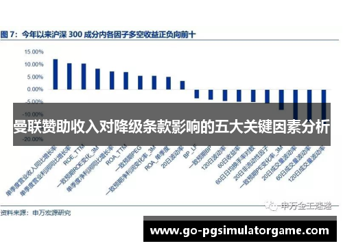 曼联赞助收入对降级条款影响的五大关键因素分析 曼联赞助收入对降级条款影响的五大关键因素分析