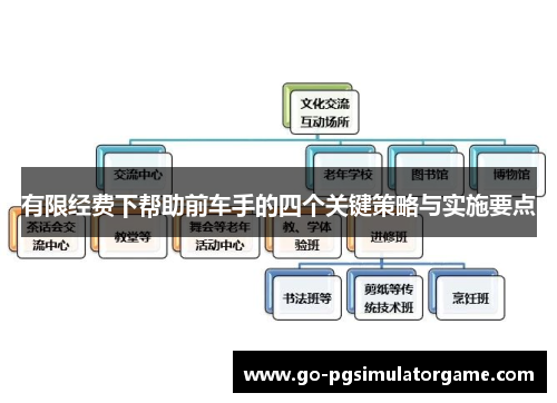 有限经费下帮助前车手的四个关键策略与实施要点 有限经费下帮助前车手的四个关键策略与实施要点