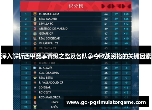 深入解析西甲赛季晋级之路及各队争夺欧战资格的关键因素 深入解析西甲赛季晋级之路及各队争夺欧战资格的关键因素