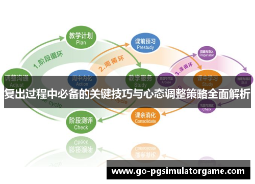 复出过程中必备的关键技巧与心态调整策略全面解析 复出过程中必备的关键技巧与心态调整策略全面解析