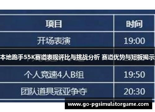 本地跑手55K赛道表现评比与挑战分析 赛道优势与短板揭示 本地跑手55K赛道表现评比与挑战分析 赛道优势与短板揭示