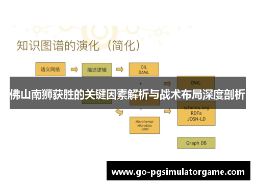 佛山南狮获胜的关键因素解析与战术布局深度剖析 佛山南狮获胜的关键因素解析与战术布局深度剖析