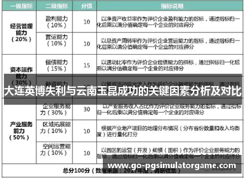 大连英博失利与云南玉昆成功的关键因素分析及对比 大连英博失利与云南玉昆成功的关键因素分析及对比