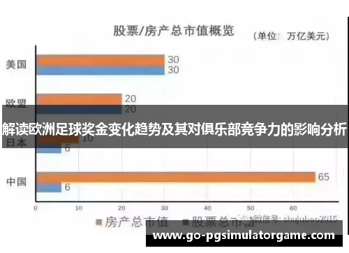 解读欧洲足球奖金变化趋势及其对俱乐部竞争力的影响分析