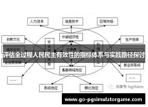 评估全过程人民民主有效性的指标体系与实践路径探讨 评估全过程人民民主有效性的指标体系与实践路径探讨