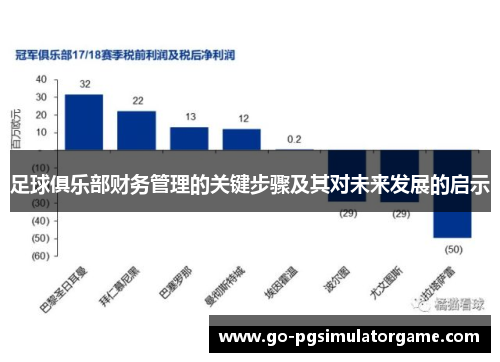 足球俱乐部财务管理的关键步骤及其对未来发展的启示 足球俱乐部财务管理的关键步骤及其对未来发展的启示