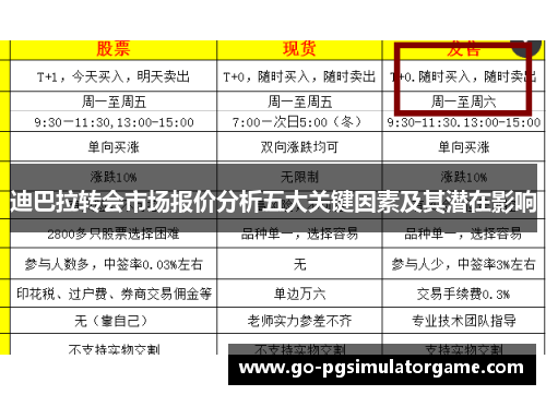 迪巴拉转会市场报价分析五大关键因素及其潜在影响 迪巴拉转会市场报价分析五大关键因素及其潜在影响
