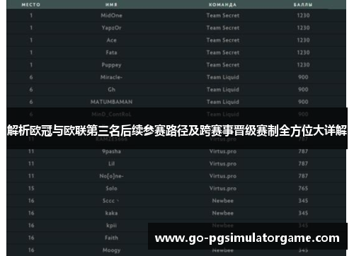 解析欧冠与欧联第三名后续参赛路径及跨赛事晋级赛制全方位大详解