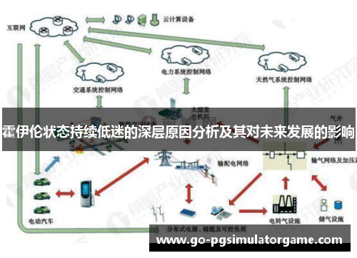 霍伊伦状态持续低迷的深层原因分析及其对未来发展的影响 霍伊伦状态持续低迷的深层原因分析及其对未来发展的影响