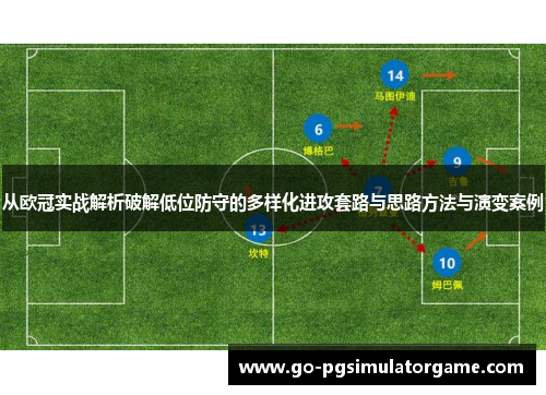 从欧冠实战解析破解低位防守的多样化进攻套路与思路方法与演变案例 从欧冠实战解析破解低位防守的多样化进攻套路与思路方法与演变案例