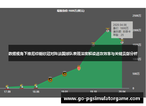 数据视角下维尼修斯欧冠对阵法国球队表现深度解读进攻效率与关键贡献分析 数据视角下维尼修斯欧冠对阵法国球队表现深度解读进攻效率与关键贡献分析