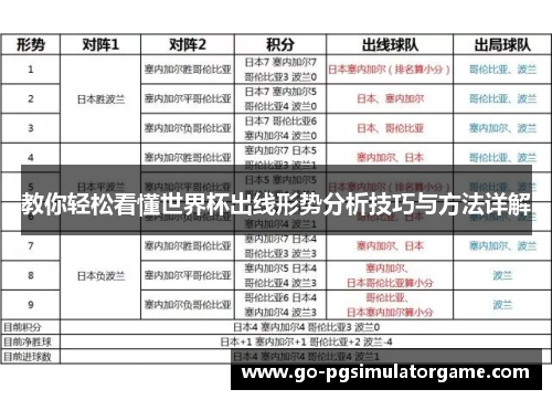 教你轻松看懂世界杯出线形势分析技巧与方法详解 教你轻松看懂世界杯出线形势分析技巧与方法详解