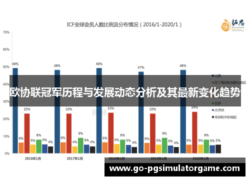 欧协联冠军历程与发展动态分析及其最新变化趋势 欧协联冠军历程与发展动态分析及其最新变化趋势